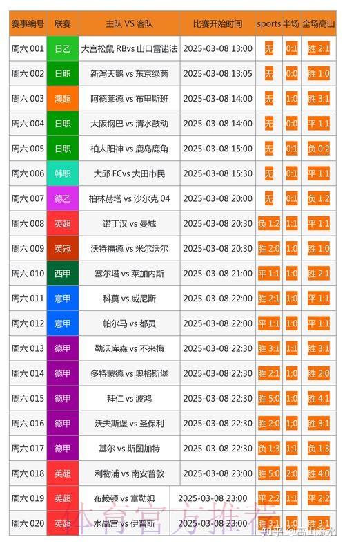 免费查看世界杯比分的网站